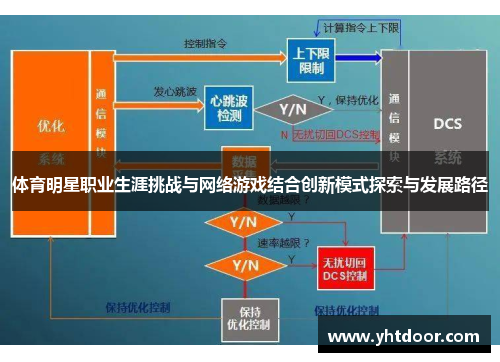 体育明星职业生涯挑战与网络游戏结合创新模式探索与发展路径
