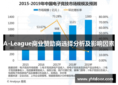 A-League商业赞助商选择分析及影响因素