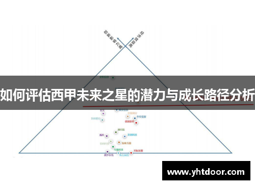 如何评估西甲未来之星的潜力与成长路径分析