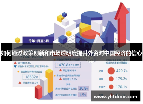 如何通过政策创新和市场透明度提升外资对中国经济的信心