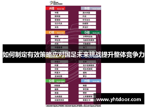 如何制定有效策略应对国足未来挑战提升整体竞争力