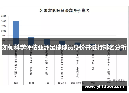 如何科学评估亚洲足球球员身价并进行排名分析