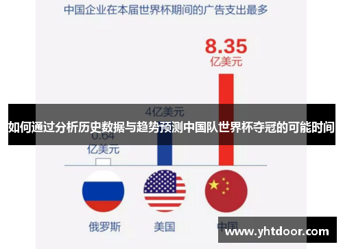 如何通过分析历史数据与趋势预测中国队世界杯夺冠的可能时间