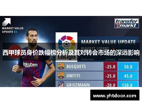 西甲球员身价跌幅榜分析及其对转会市场的深远影响