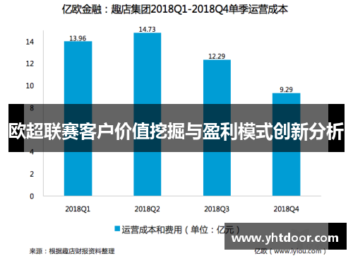 欧超联赛客户价值挖掘与盈利模式创新分析