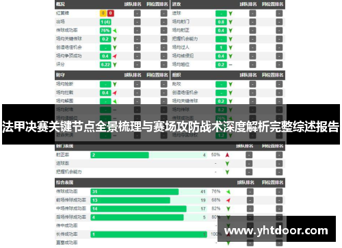 法甲决赛关键节点全景梳理与赛场攻防战术深度解析完整综述报告 法甲决赛关键节点全景梳理与赛场攻防战术深度解析完整综述报告